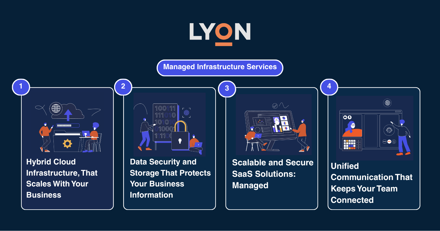 Managed Infrastructure Services IT support London Businesses