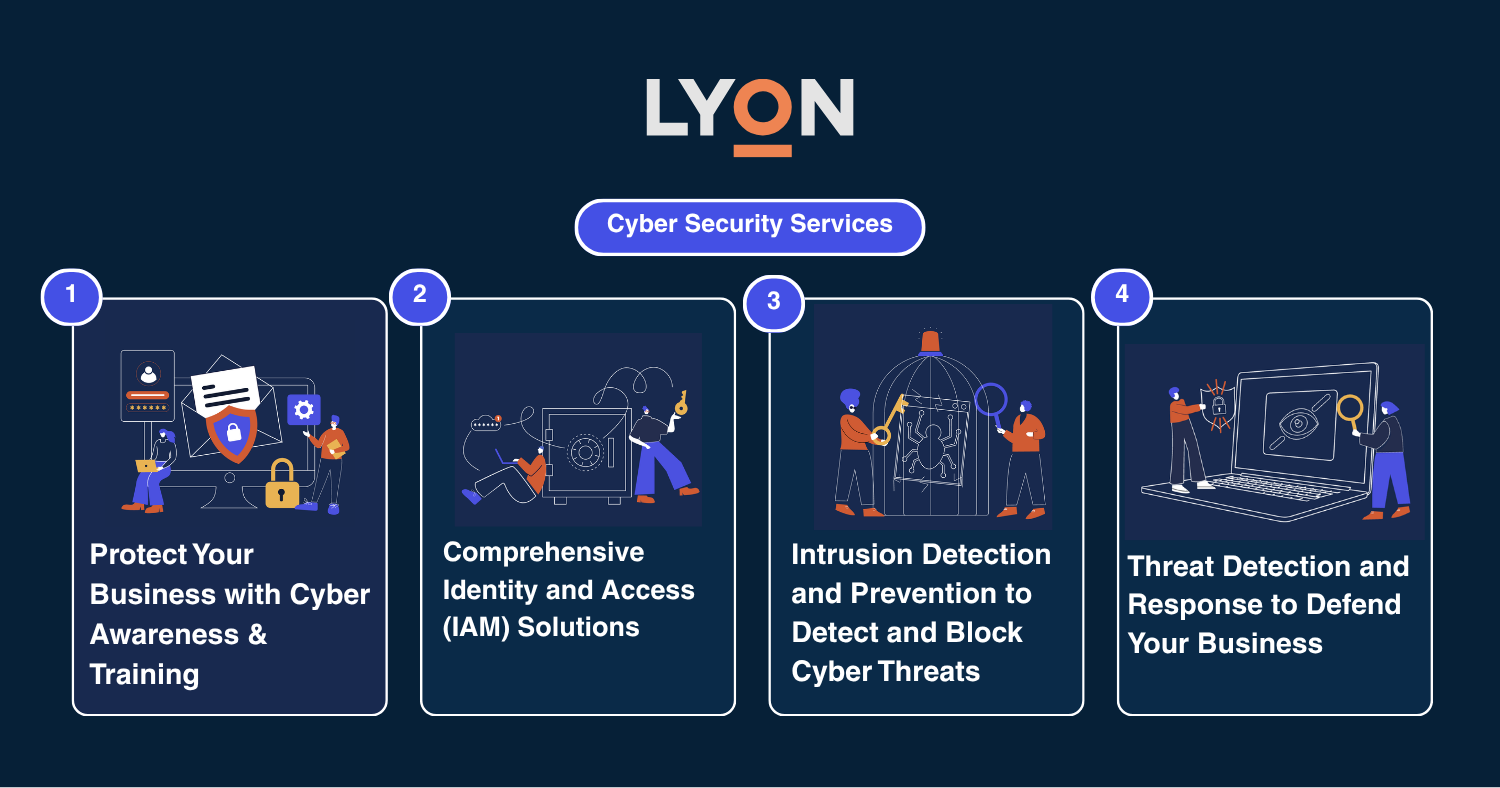 Cyber Security Services for London Businesses