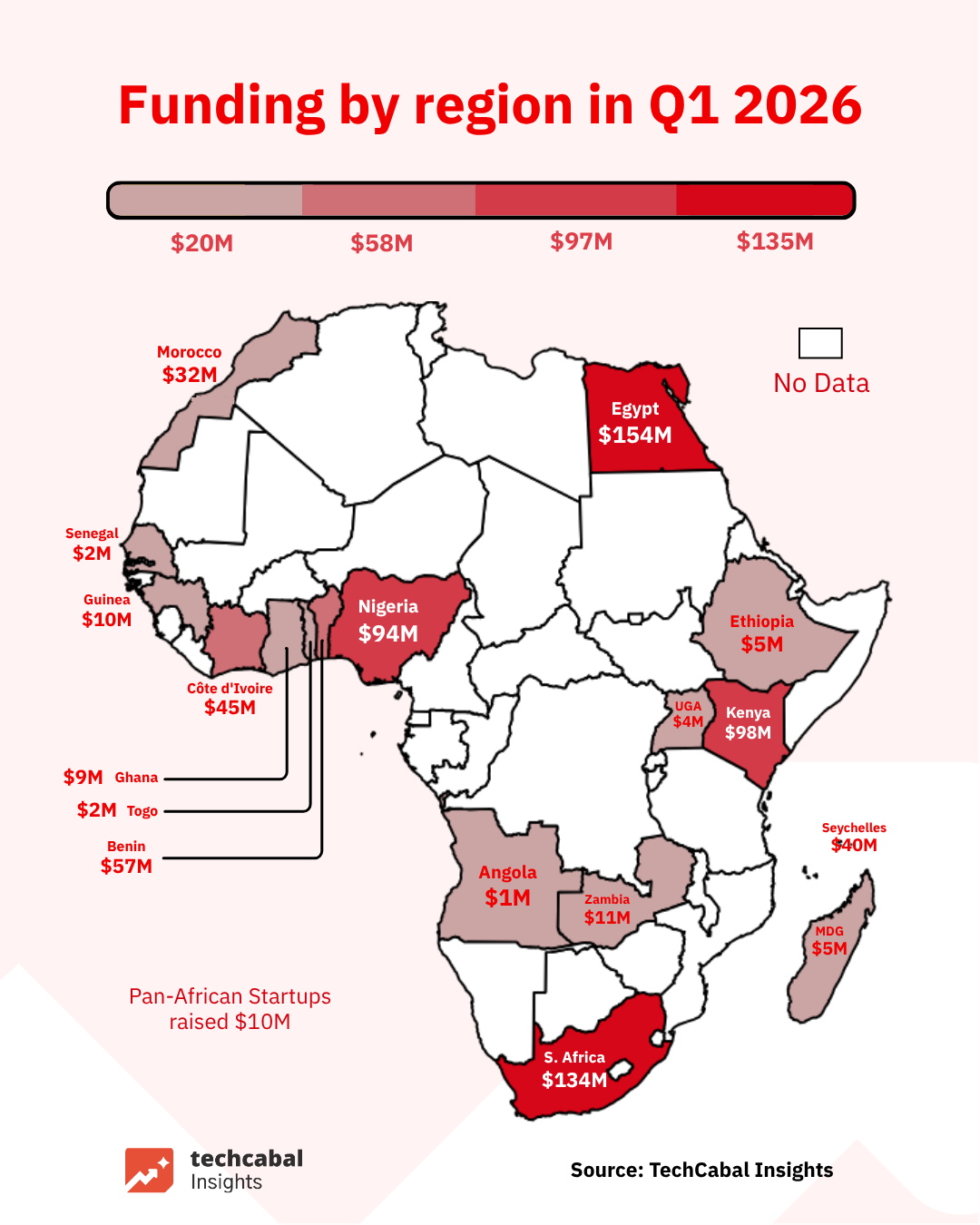 Record d'investissement en Afrique : Plus de 700M$ pour les startups au T1 2026 – Votre opportunité !