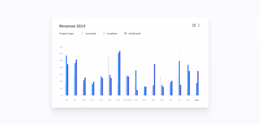 Create your own customized dashboards