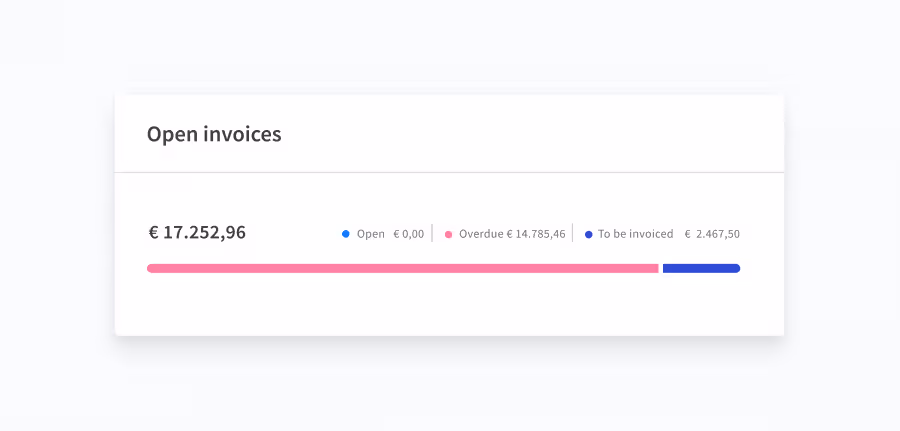 Create your own customized dashboards