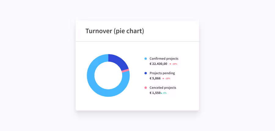Create your own customized dashboards