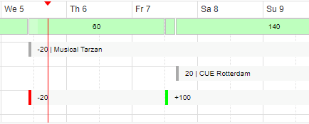 Suivez votre stock d’articles de vente