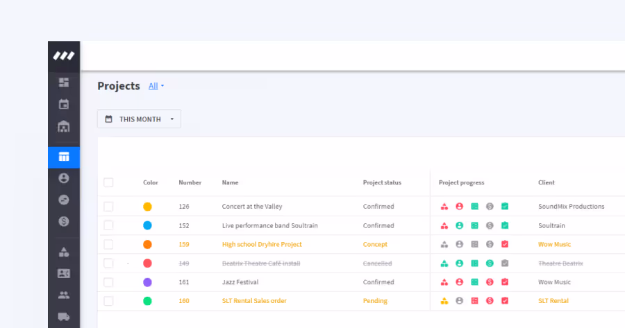 New project status visuals