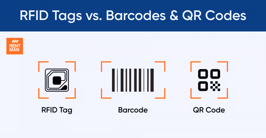RFID Tags versus Barcodes versus QR codes