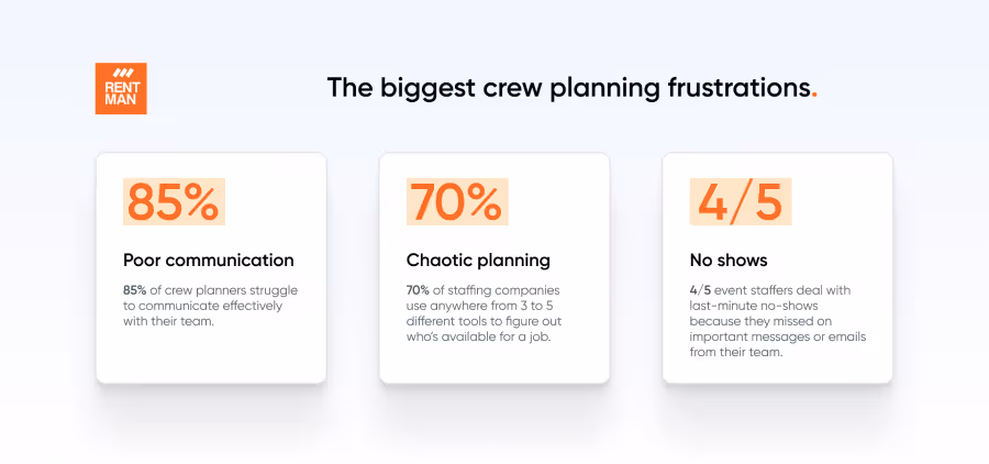 Three of the biggest event staffing frustrations in the event industry