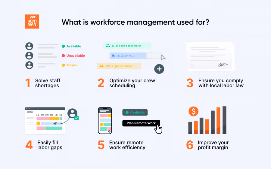 what-is-workforce-management
