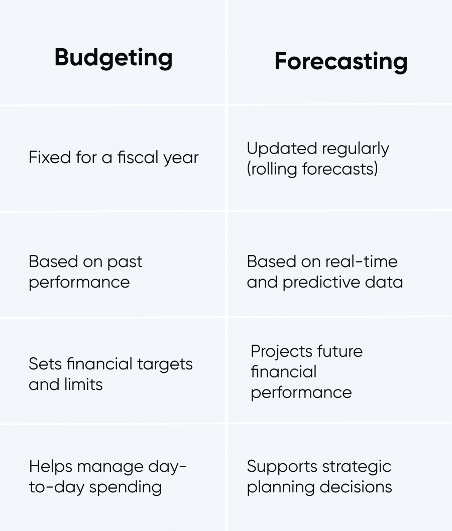 budgeting-and-forecasting