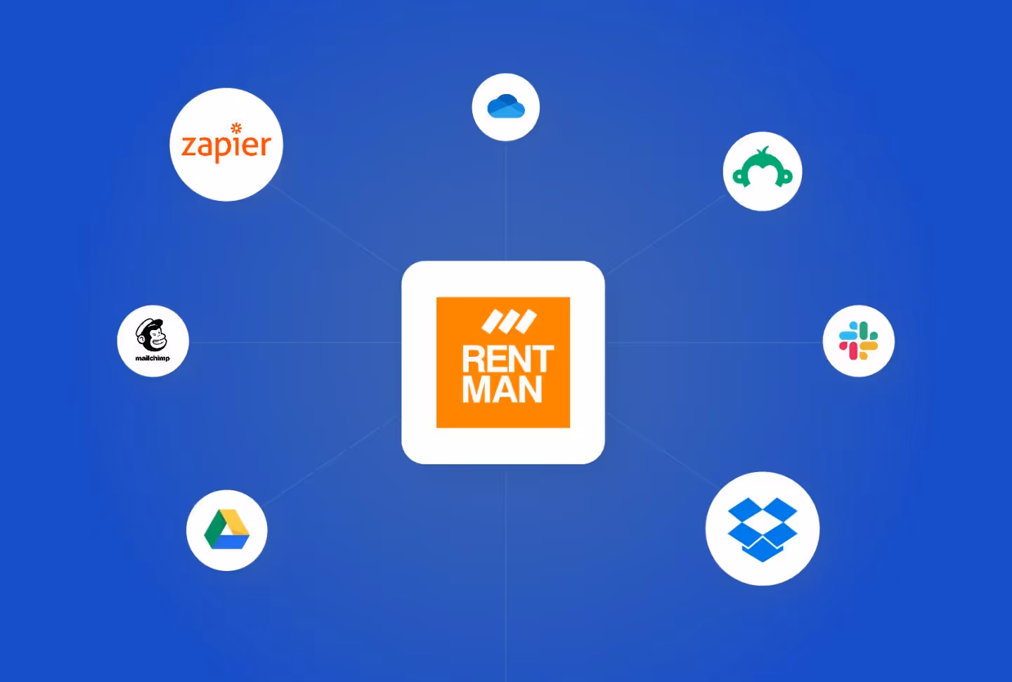 Hoe je de Rentman API kunt gebruiken voor jouw bedrijf