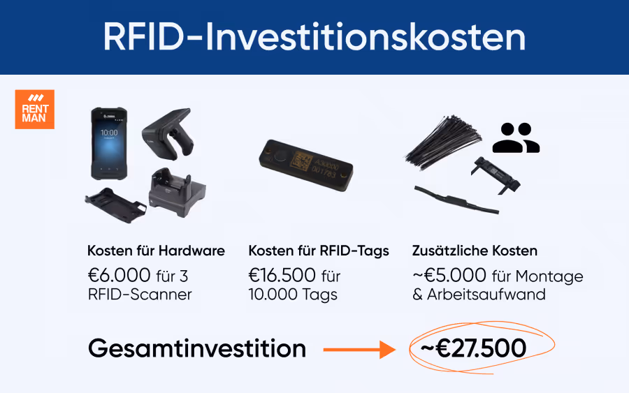 was-ist-rfid