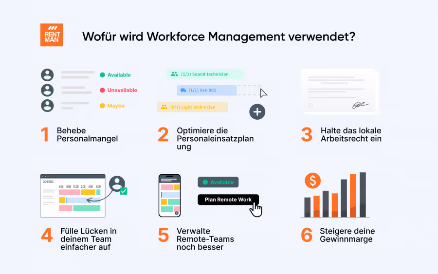 personaleinsatzplanung