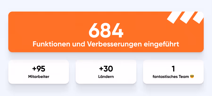 2024-unser-jahresruckblick