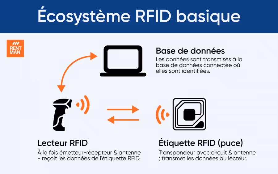 quest-ce-que-le-rfid