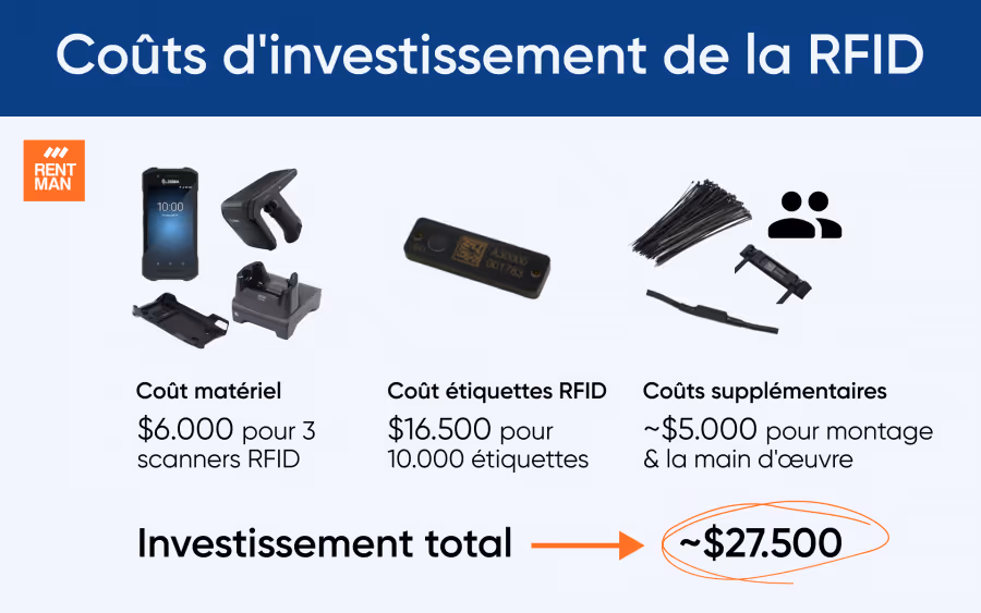 quest-ce-que-le-rfid