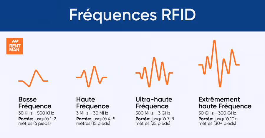 quest-ce-que-le-rfid
