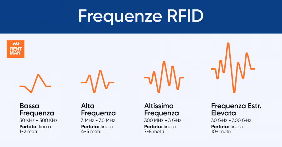 che-cos-e-rfid