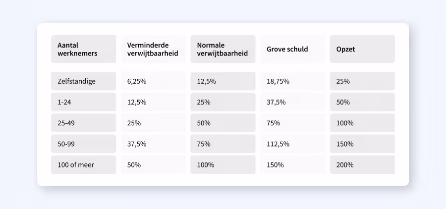 arbeidstijdenwet