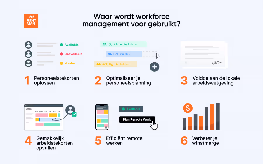 workforce-management