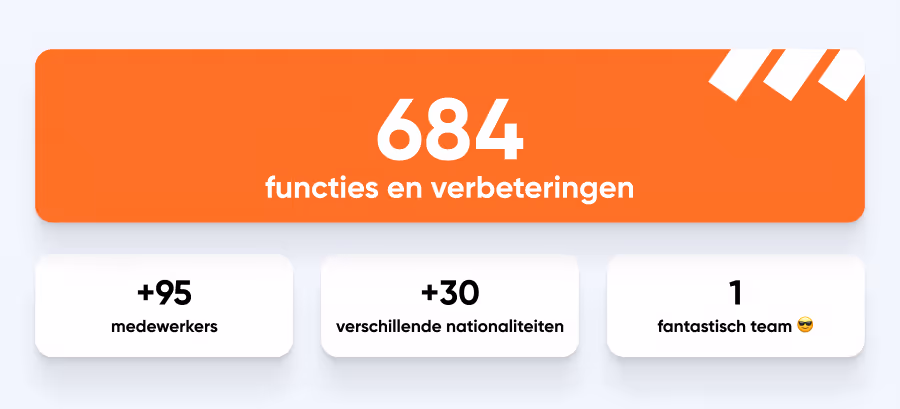 2024-ons-jaaroverzicht