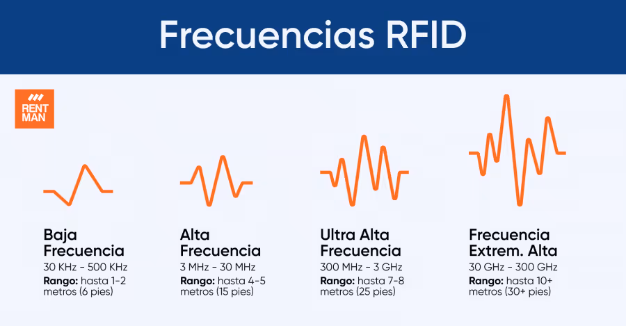que-es-rfid