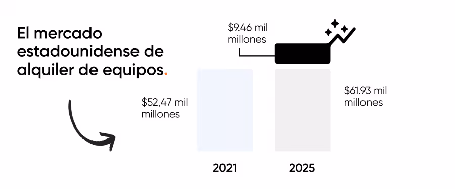 ideas-de-negocio-de-alquiler-mas-rentables