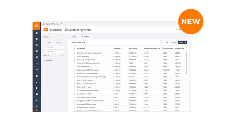 Analyse how your rental business is performing with statistics