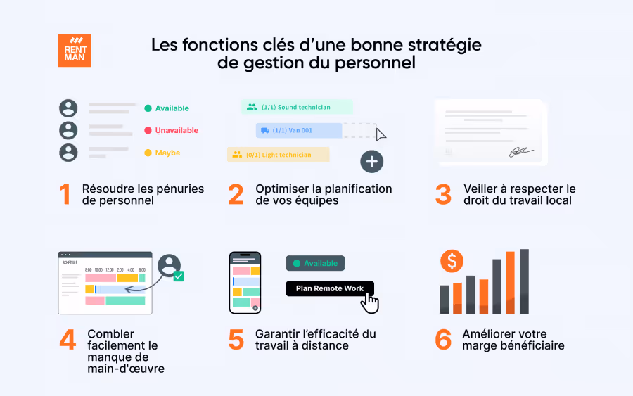 what is workforce management used for_ FR