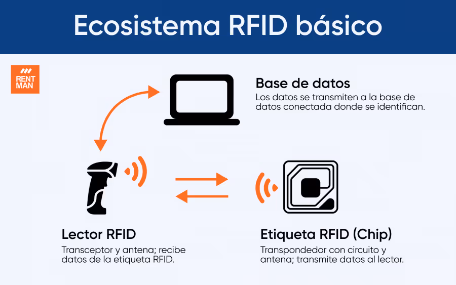 que-es-rfid