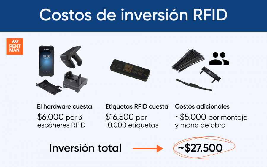 que-es-rfid