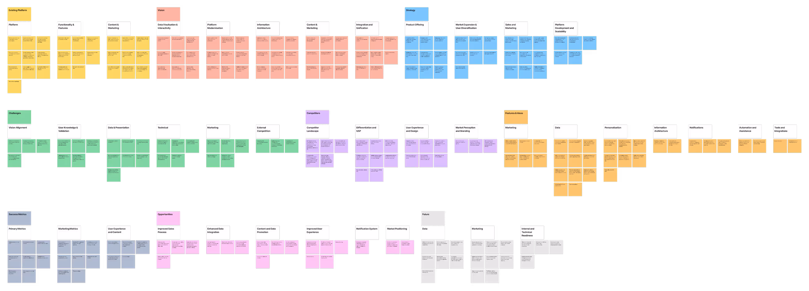 User Research