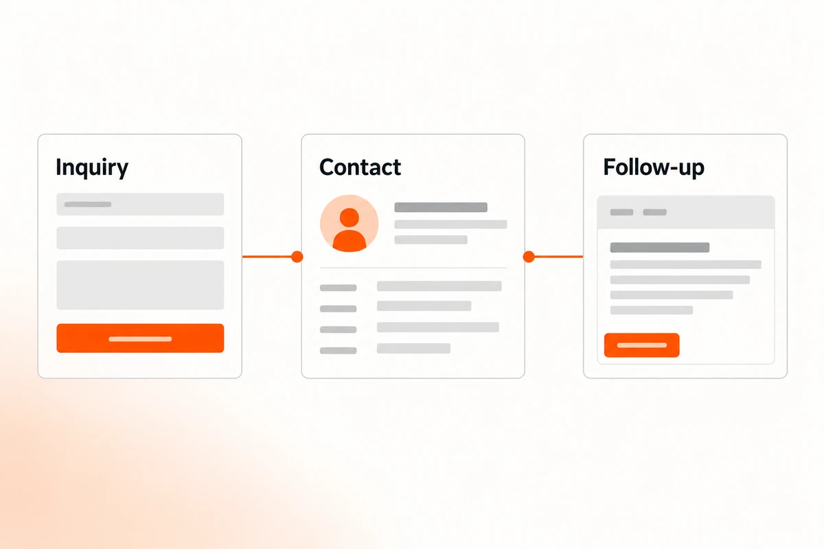 Contact form connected to a CRM record and automated email follow-up