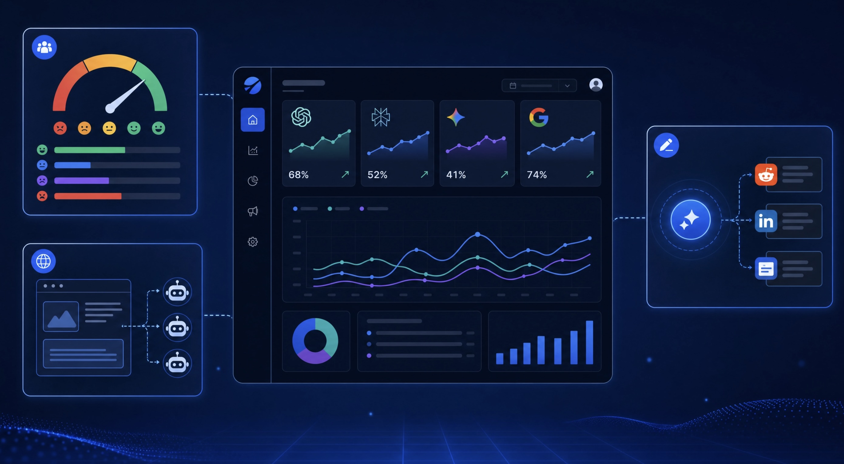 Dashboard BotRank : suivi multi-moteurs IA, analyse de perception de marque et génération de contenu GEO