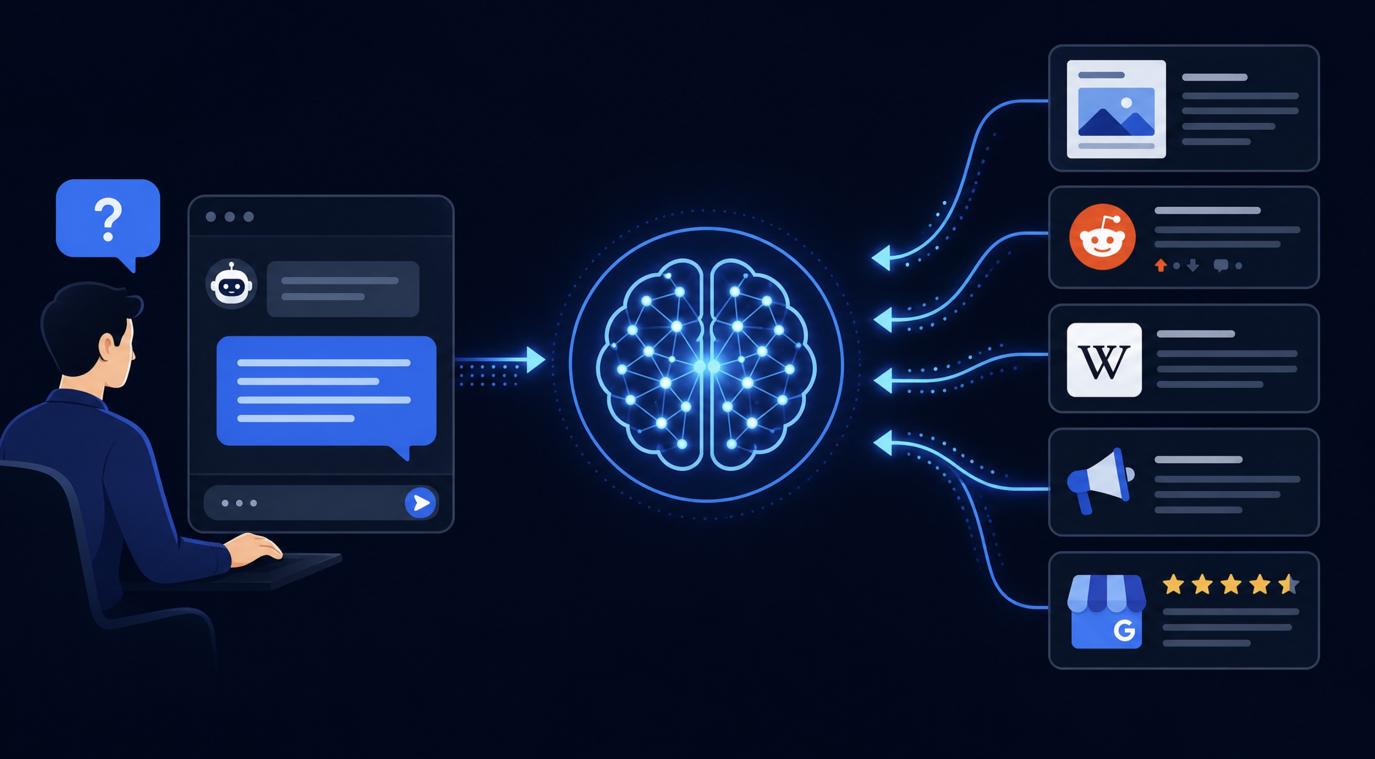 AI share of voice infographic: tracking a brand's AI visibility rate on ChatGPT, Perplexity, Gemini, Claude and Copilot simultaneously