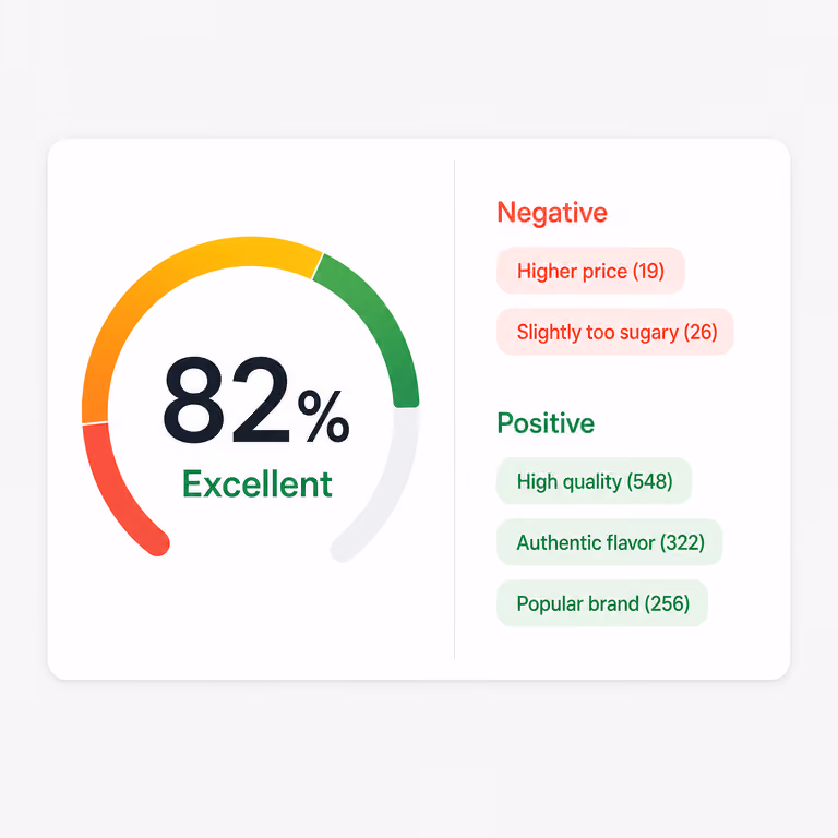 Analyse de sentiment par source influençant les réponses IA