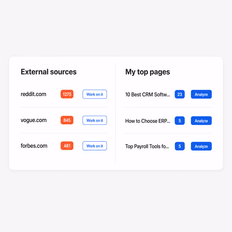 Source analysis: internal pages already cited by AI engines