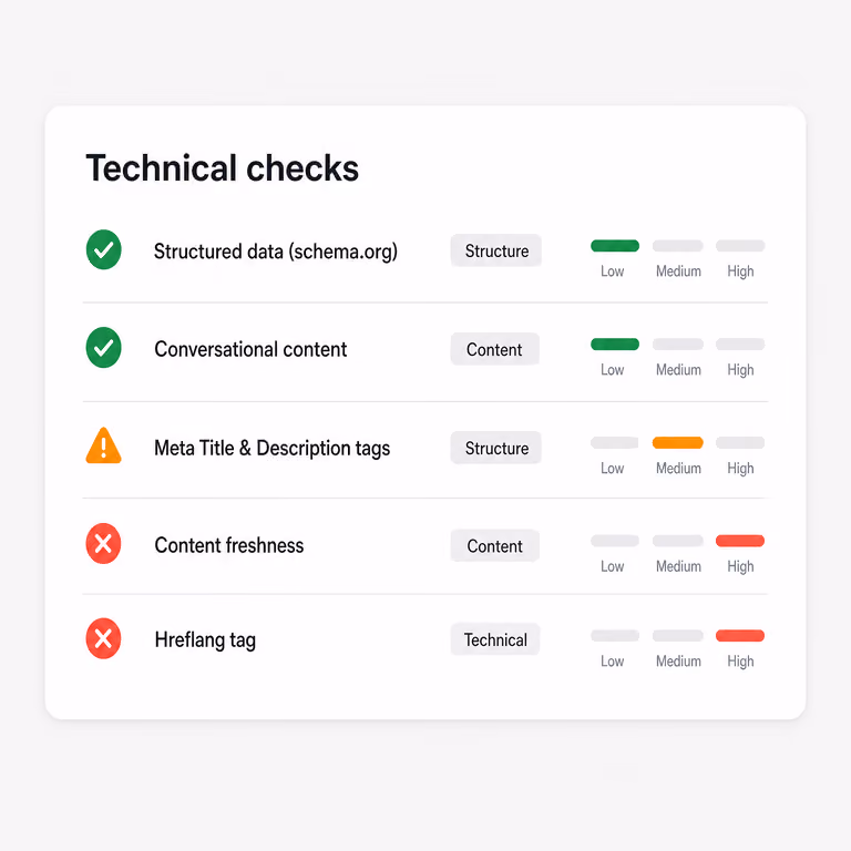 Critères d'analyse du crawler GEO : technique, structure, contenu et autorité