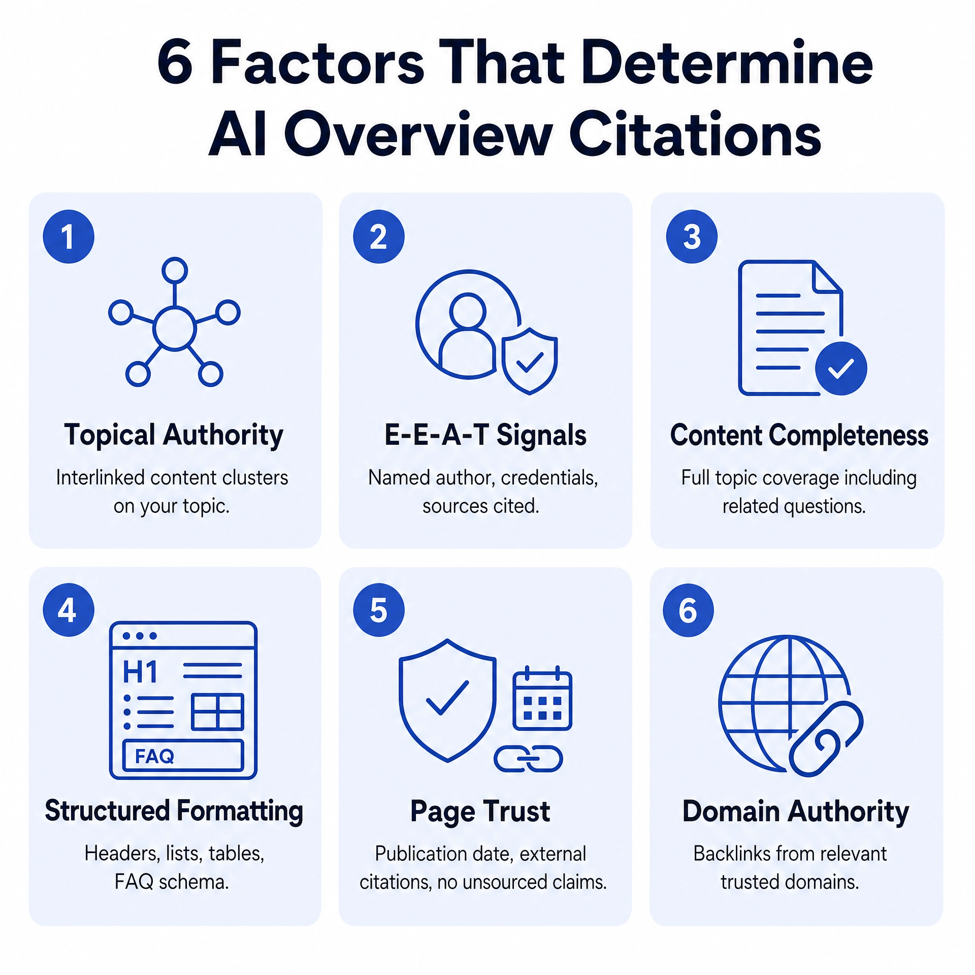 The 6 ranking factors for Google AI Overview citations