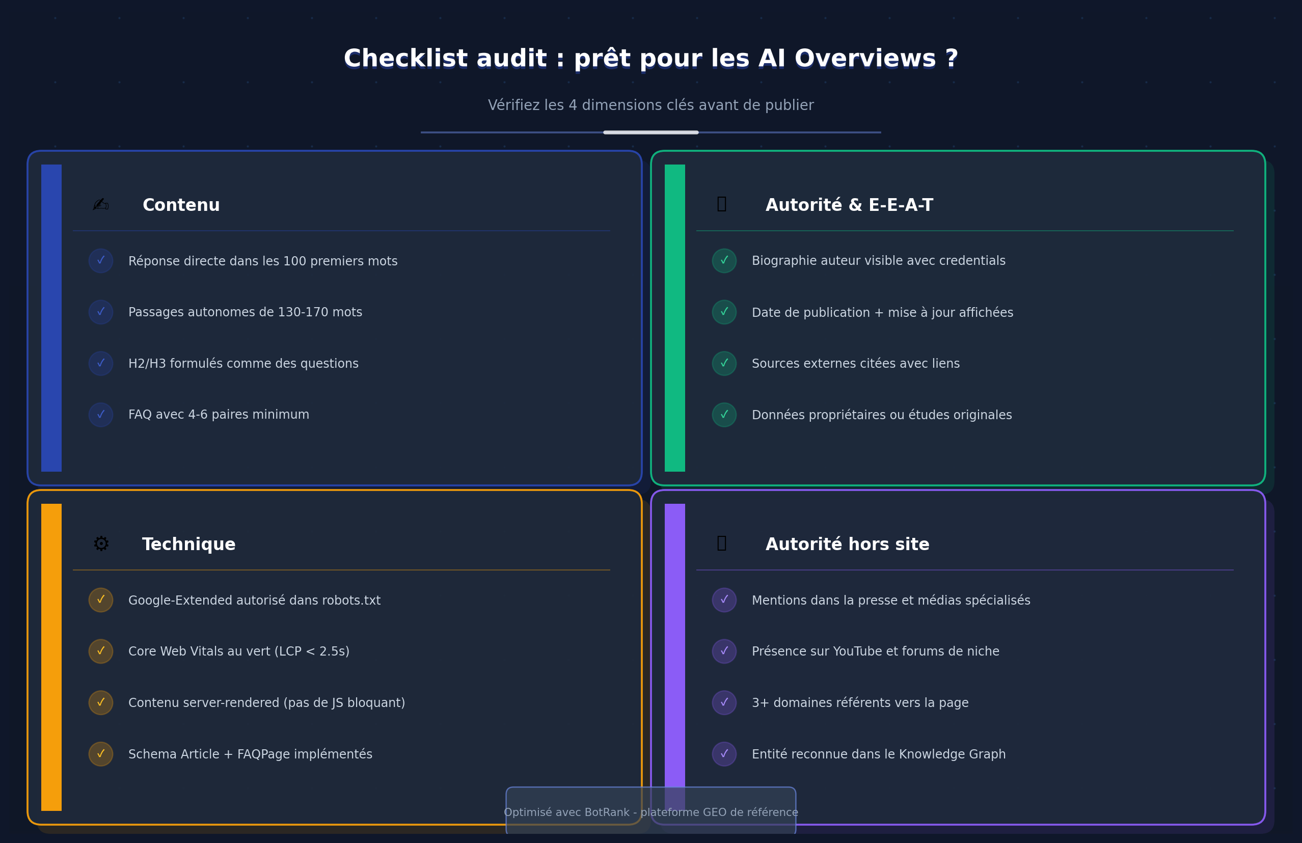AI Overview audit checklist: content, authority, technical, and off-site