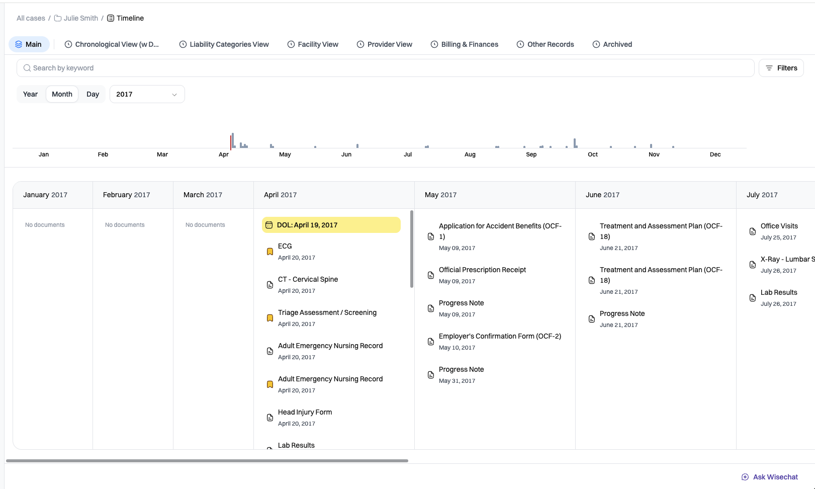 Wisedocs insights