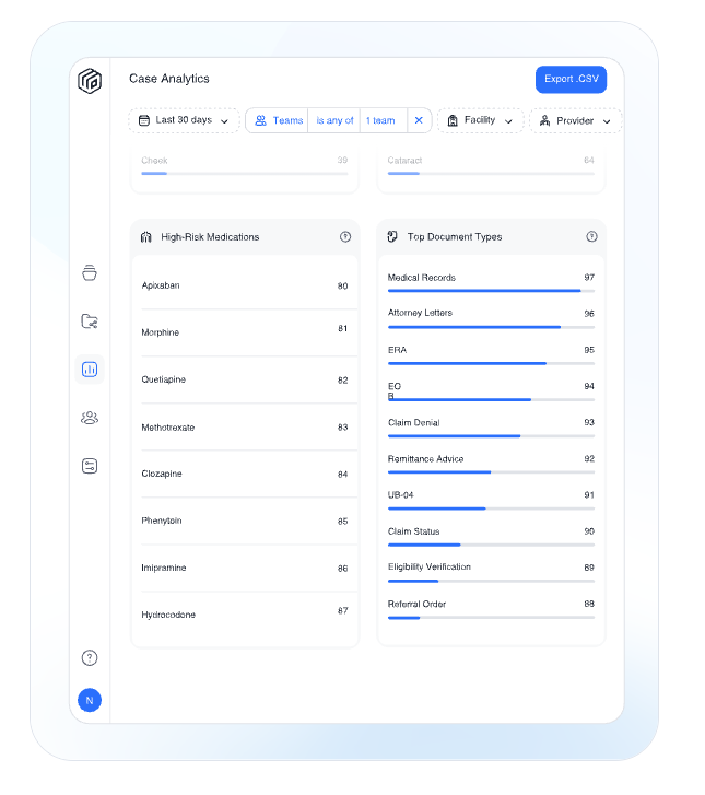Wisedocs case analyzer