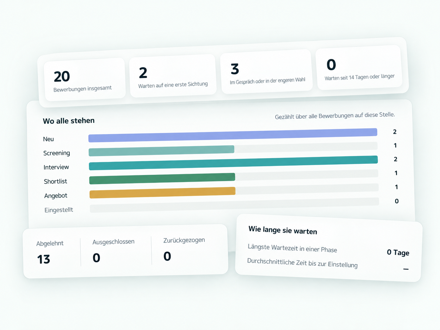 Screenshot: Reporting