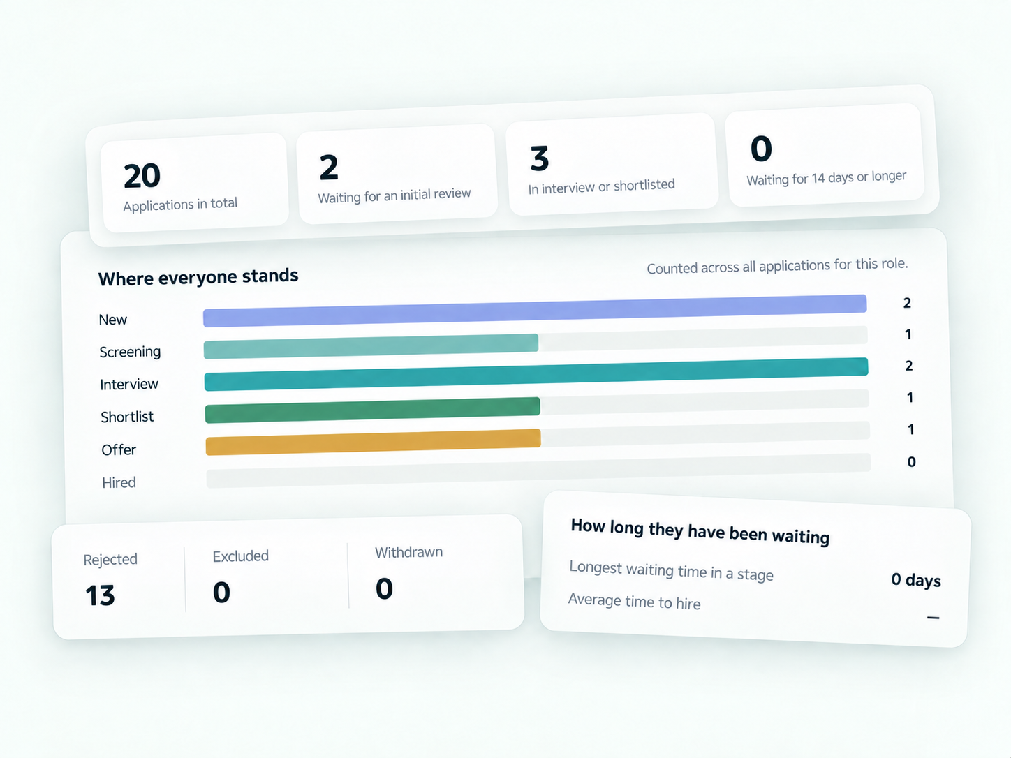 Screenshot: reporting