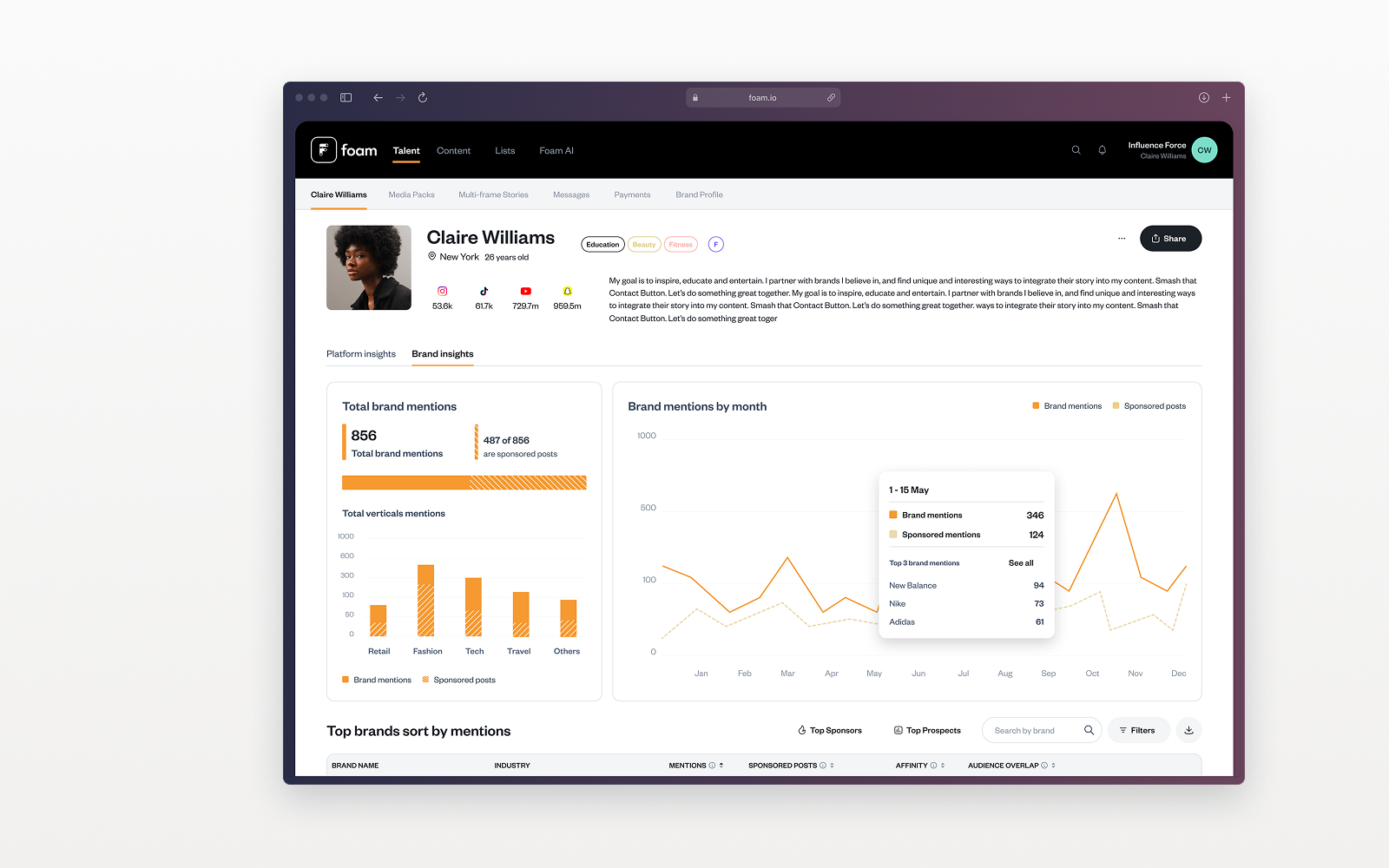 talent dashboard