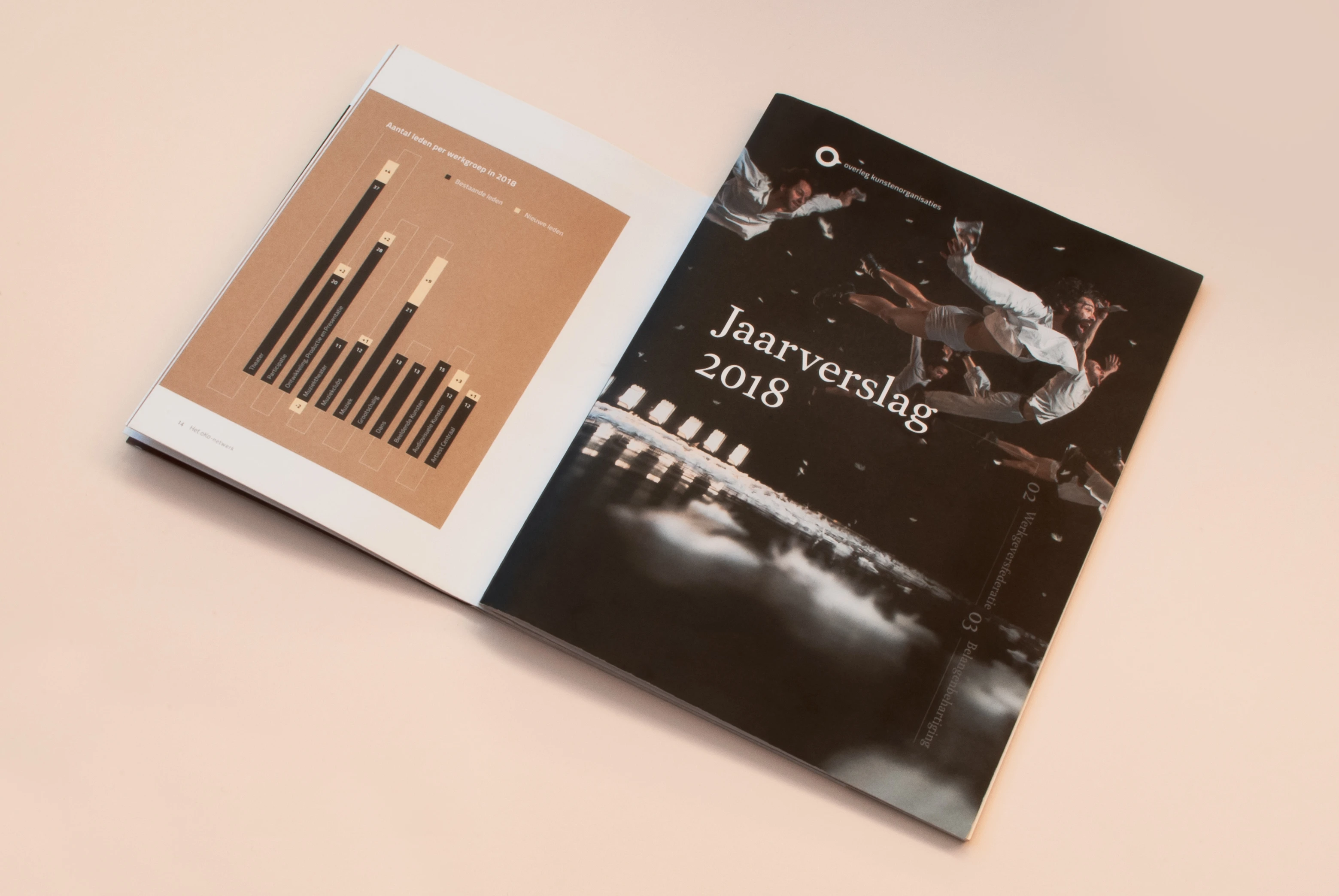 OKo Jaarverslag Verbinding