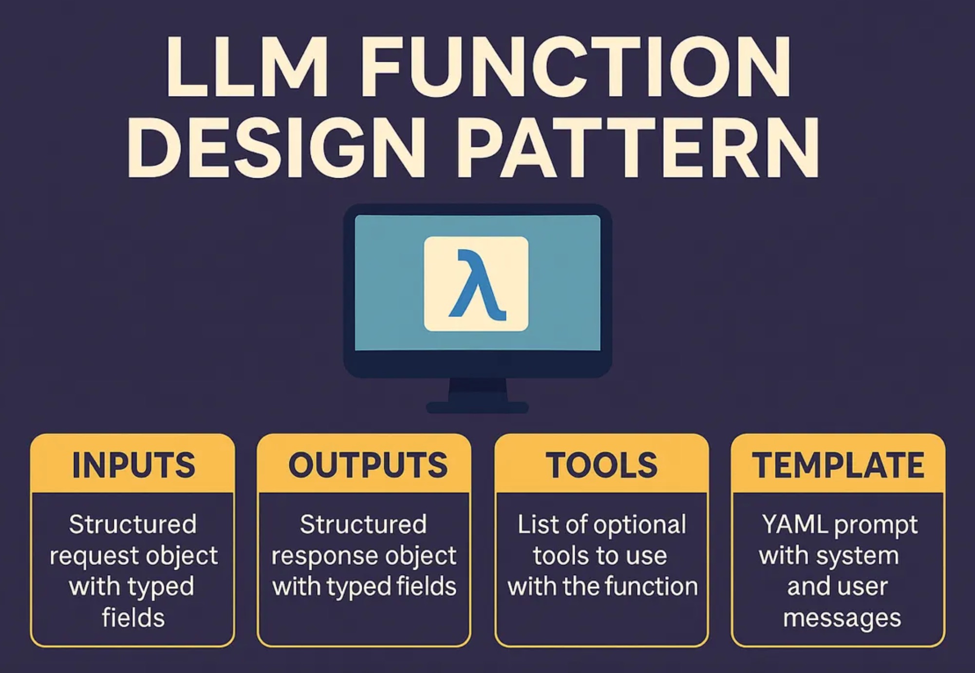 The LLM Function Design Pattern