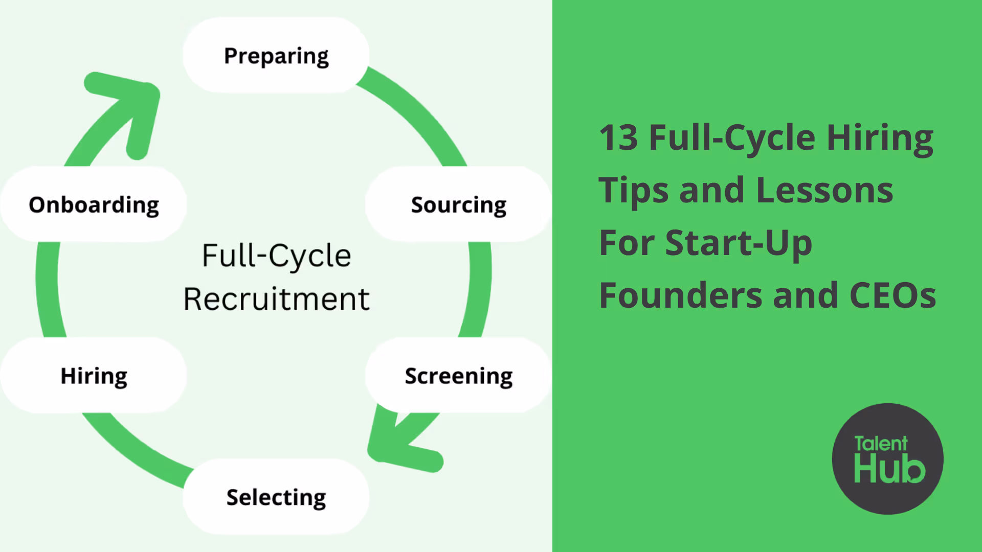 13 Full-Cycle Hiring Tips and Lessons For Start-Up Founders and CEOs