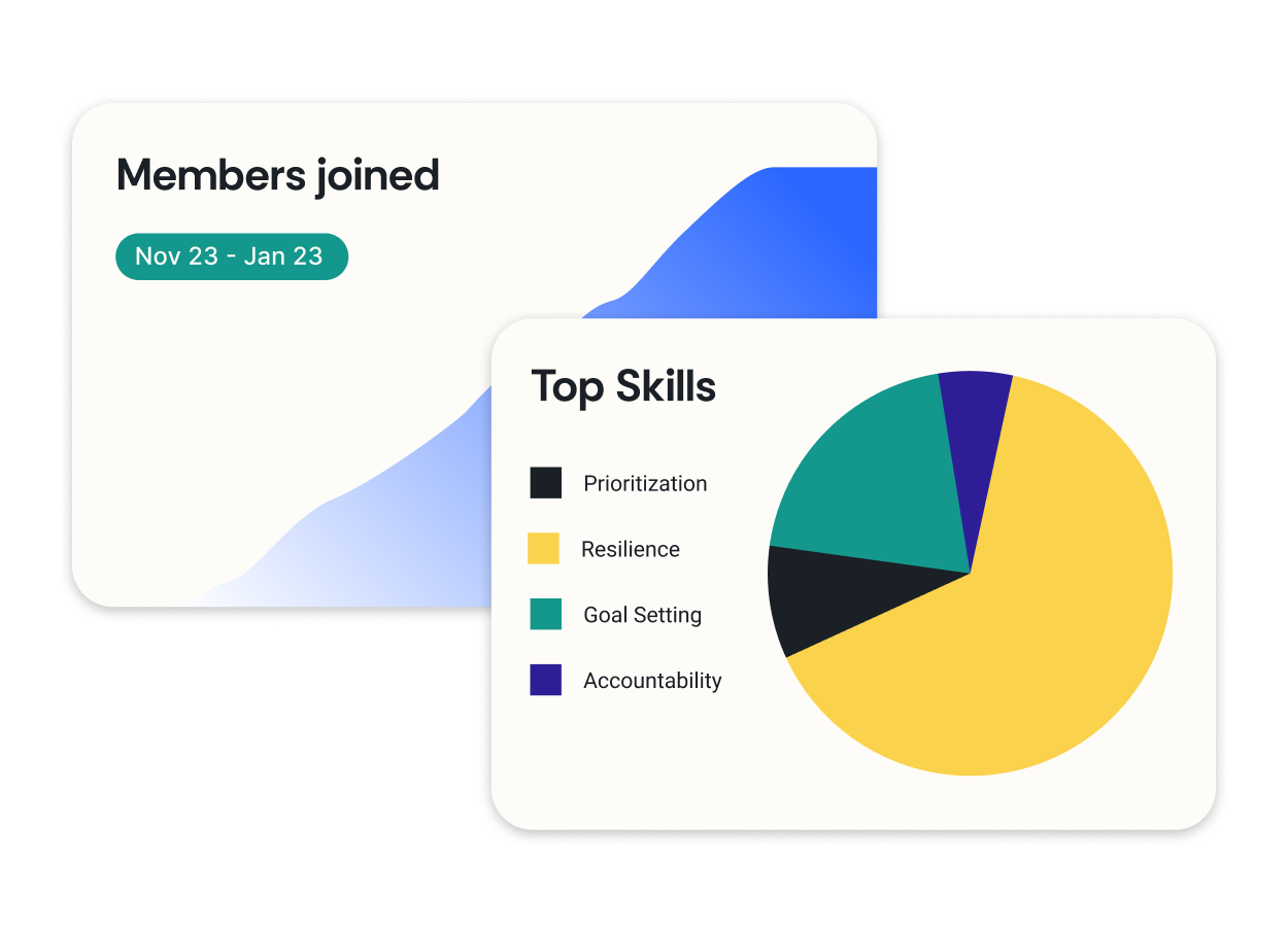 10KC mentorship software: reporting and analytics