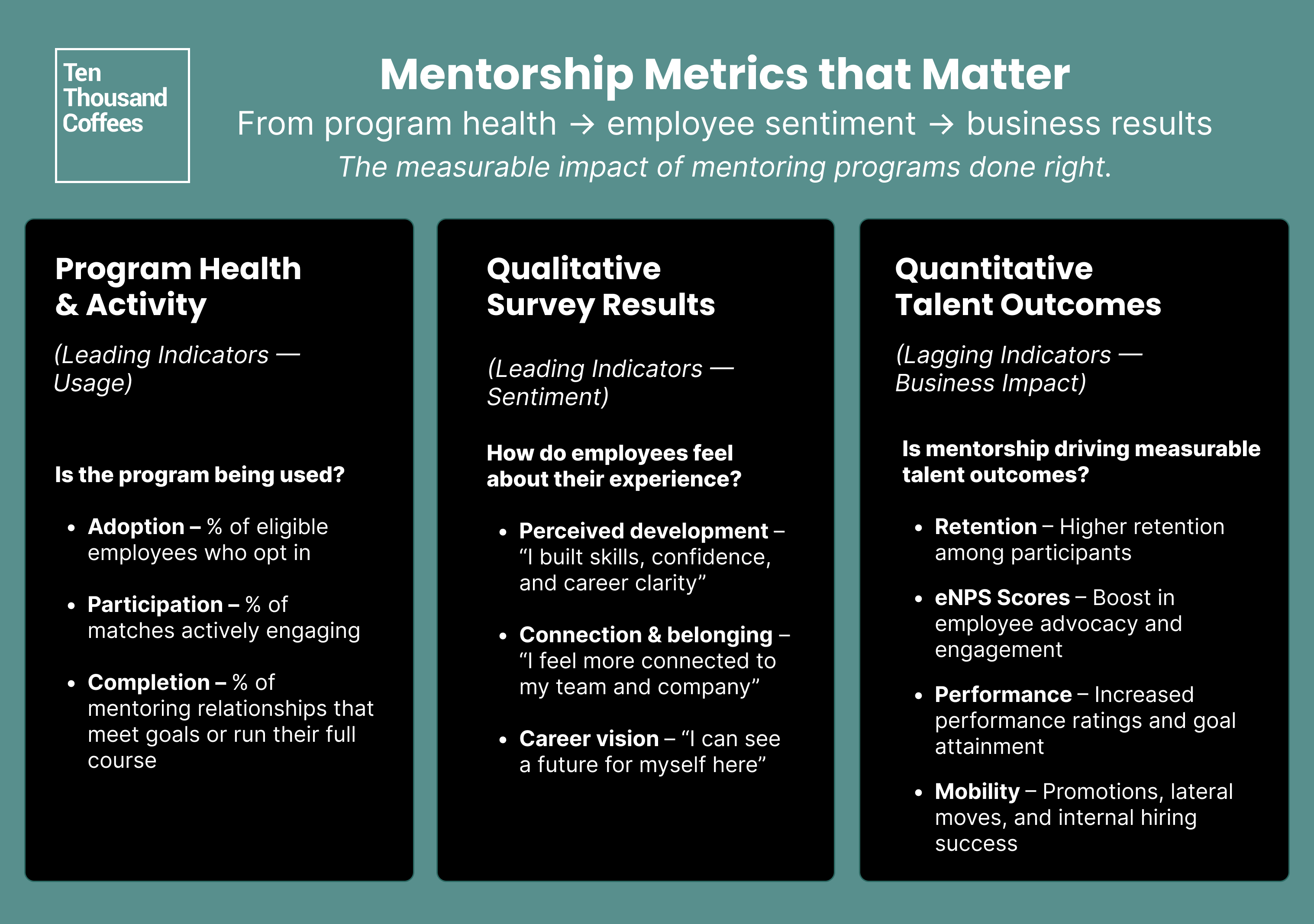Mentorship program goals. Mentorship metrics that matter.