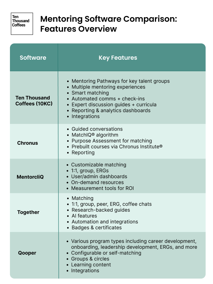 Mentoring Software Comparison: Features Overview