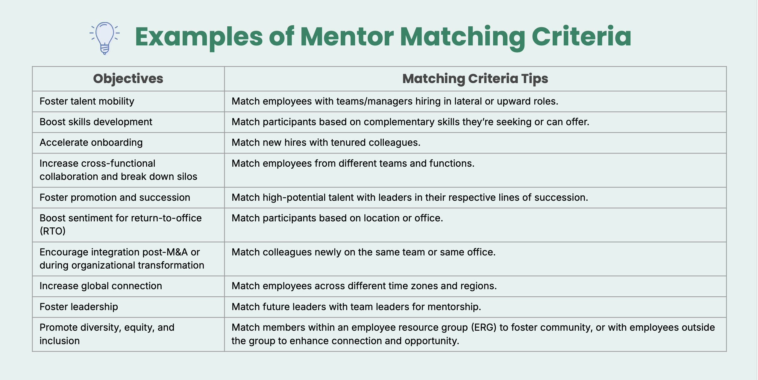 examples of mentor matching criteria 10KC mentorship software